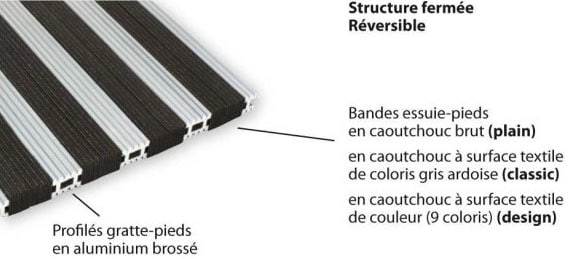 Tapis extérieur caoutchouc structure aluminium